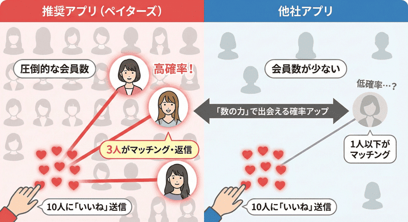 女性の反応が良いパパ活アプリのイメージ