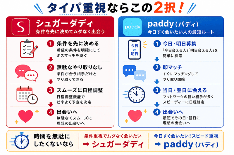 タイパ重視でパパ活アプリを選ぶ