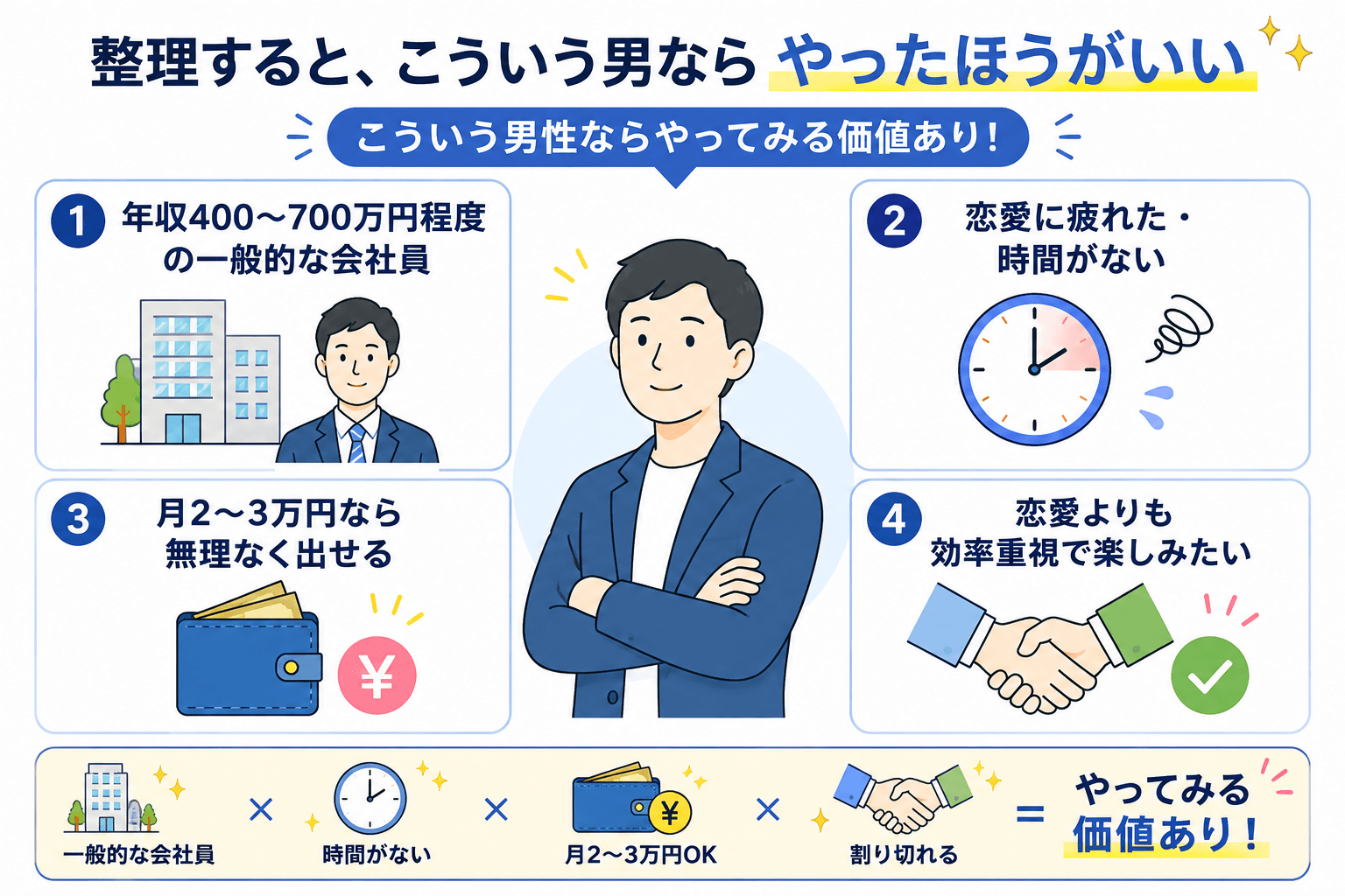 整理すると、こういう男ならやったほうがいい