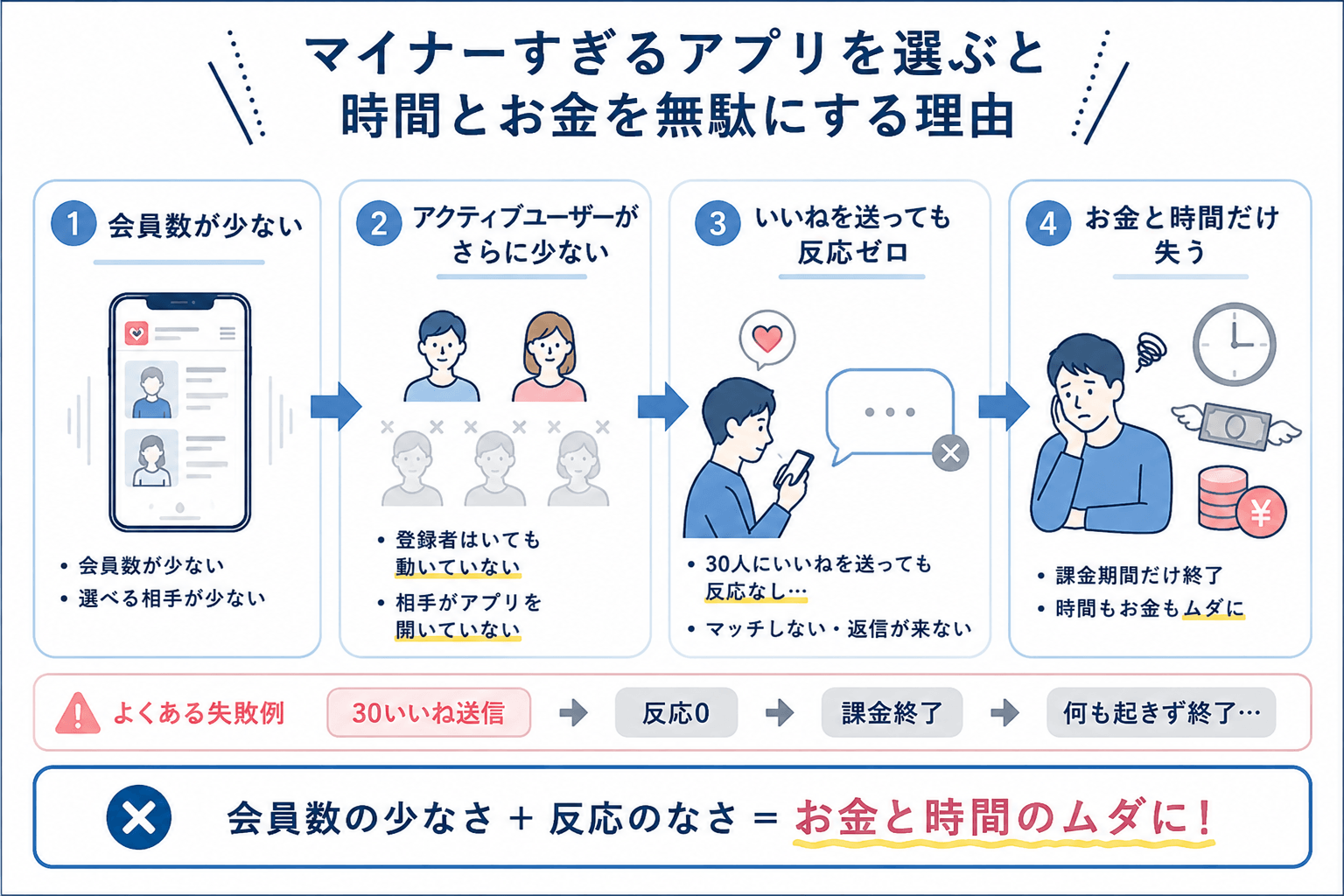 マイナーすぎるアプリを選ぶと時間とお金を無駄にする理由